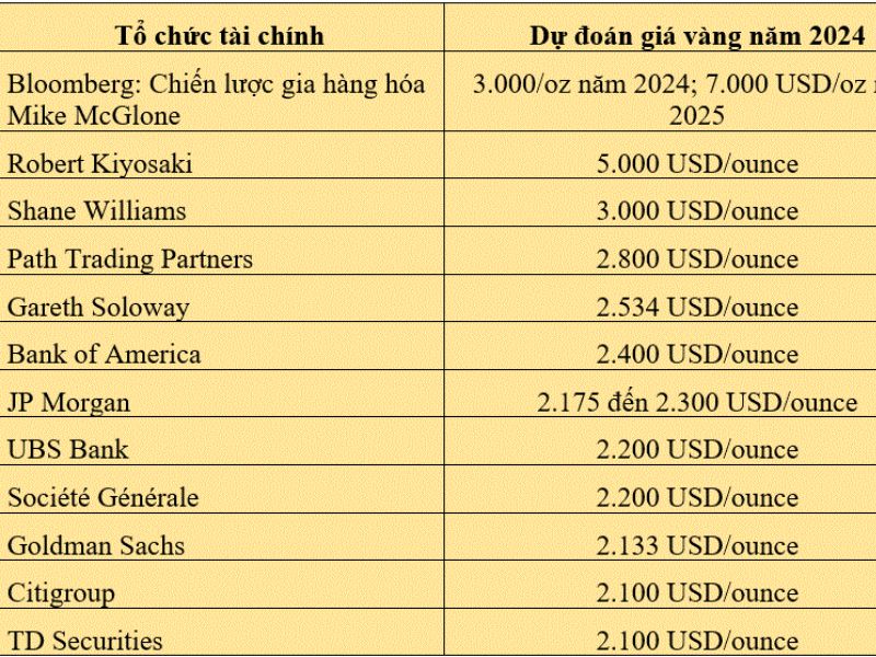 Cập nhật giá vàng chuẩn nhất trên vanghomnay